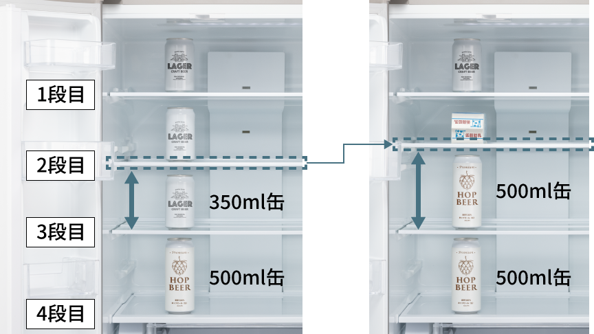 画像：2段目の高さを変える前は3段目に350ml缶・4段目に500ml缶、2段目の高さを変えた後は3段目と4段目に500ml缶が収納可能