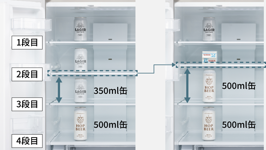 画像：2段目の高さを変える前は3段目に350ml缶・4段目に500ml缶、2段目の高さを変えた後は3段目と4段目に500ml缶が収納可能