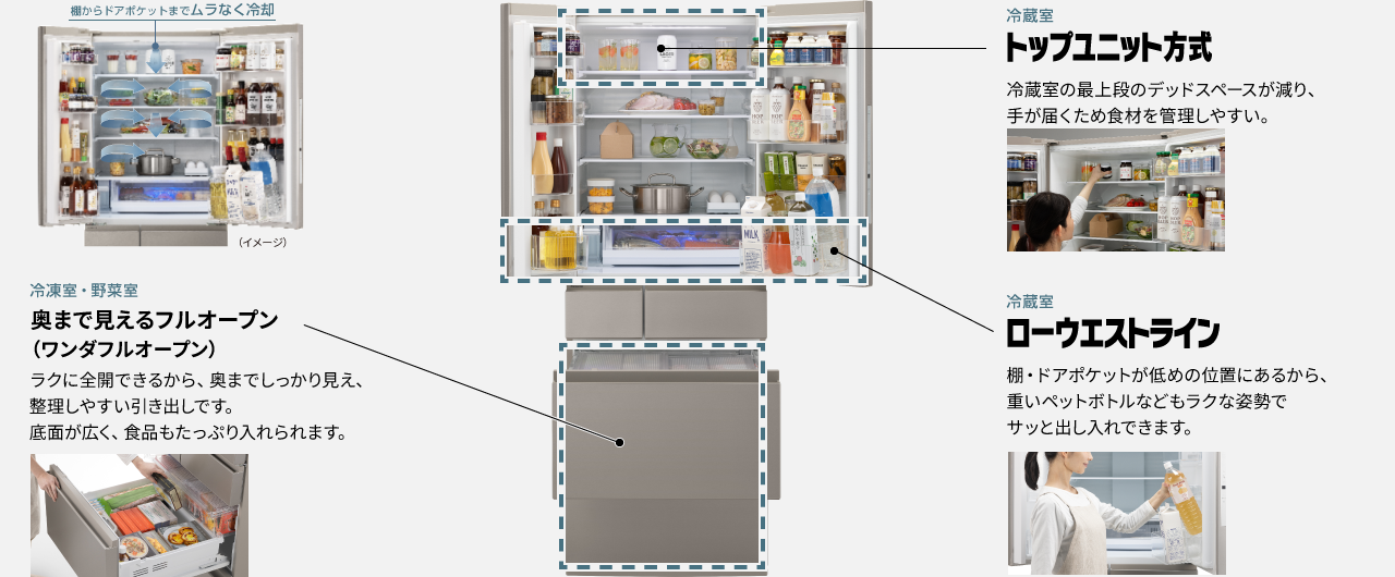 トップユニット方式、ローウエストライン、奥まで見えるフルオープン（ワンダフルオープン）を説明した画像