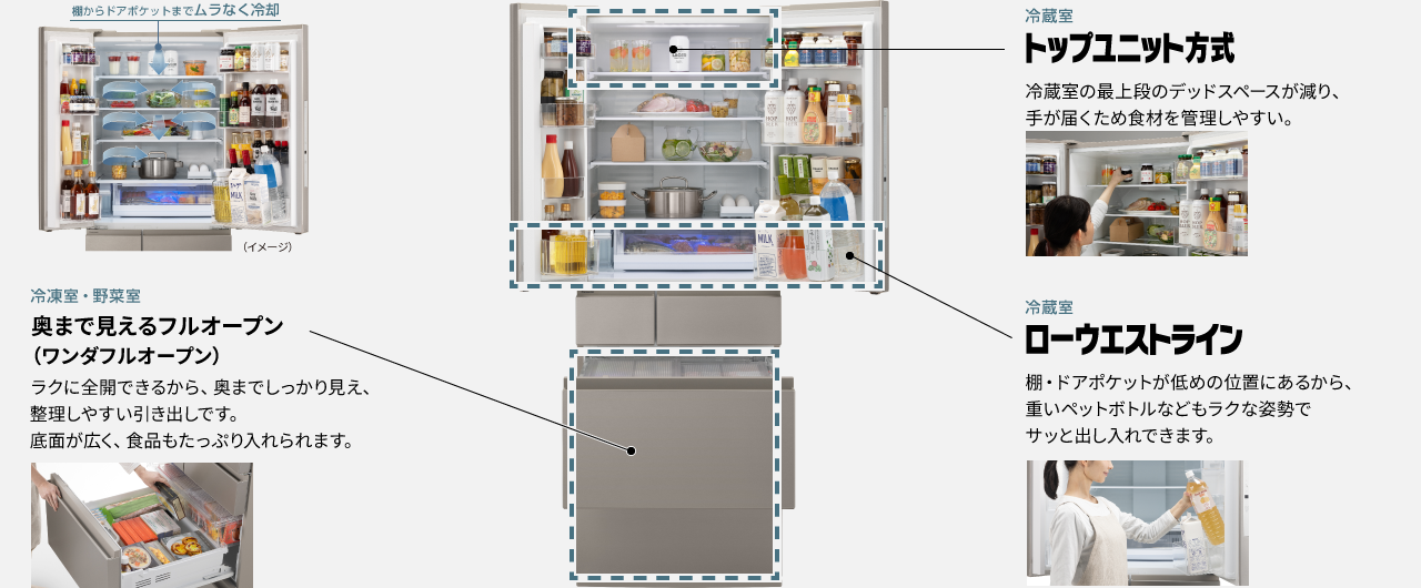 トップユニット方式、ローウエストライン、奥まで見えるフルオープン（ワンダフルオープン）を説明した画像