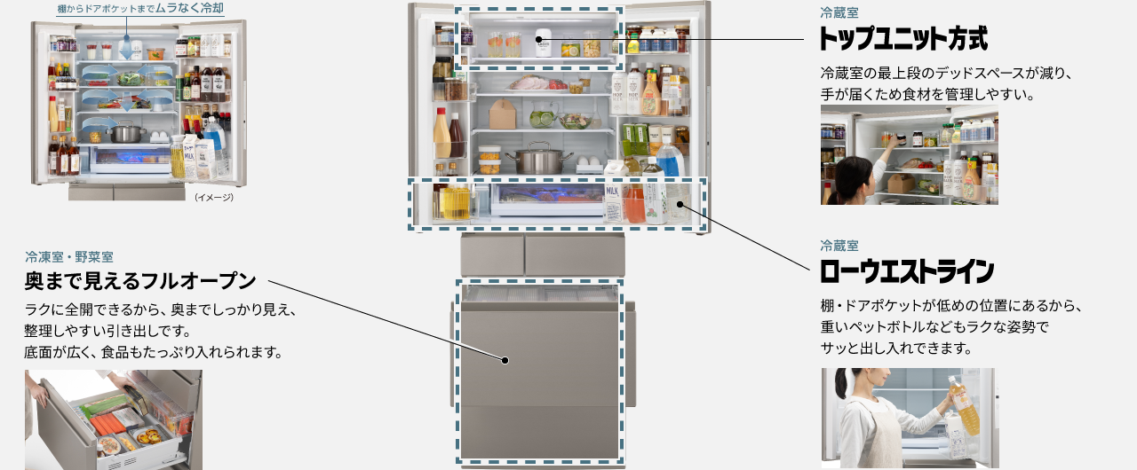 トップユニット方式、ローウエストライン、奥まで見えるフルオープンを説明した画像