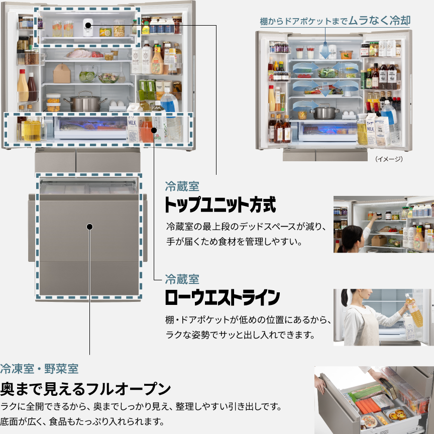 トップユニット方式、ローウエストライン、奥まで見えるフルオープンを説明した画像