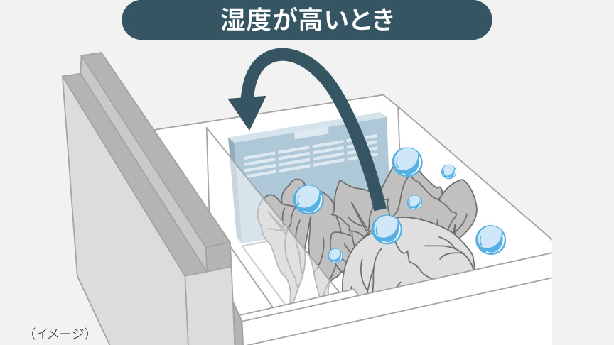 画像：野菜室の湿度が高いときのイメージ