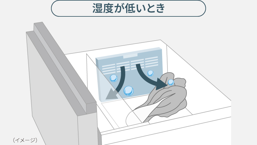 画像：野菜室の湿度が低いときのイメージ