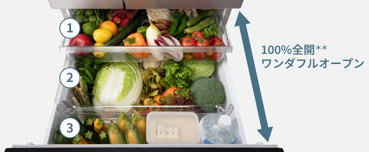 野菜室が開いた画像：上段に実野菜、下段に葉野菜、手前にボトルや米びつを収納