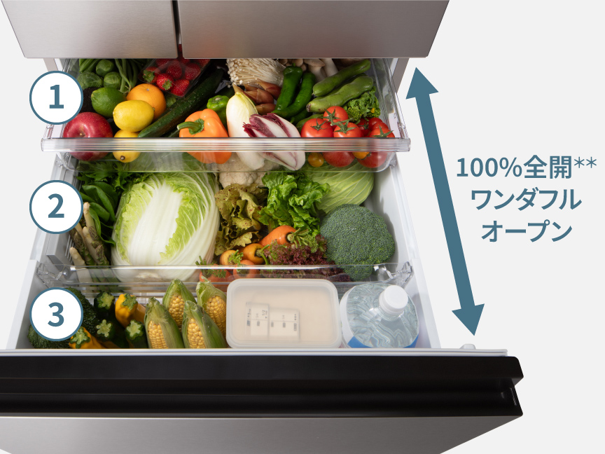 野菜室が開いた画像：上段に実野菜、下段に葉野菜、手前にボトルや米びつを収納