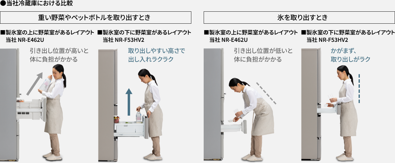 従来機種と比べて取り出しやすい高さで出し入れがラクラク