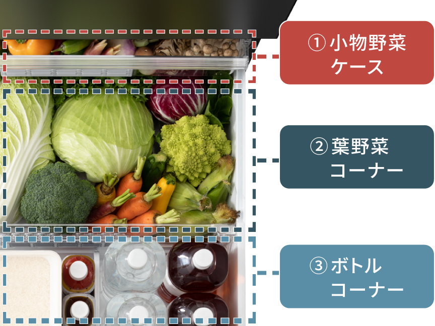 上から、小物野菜ケース、葉野菜コーナー、手前にボトルコーナー