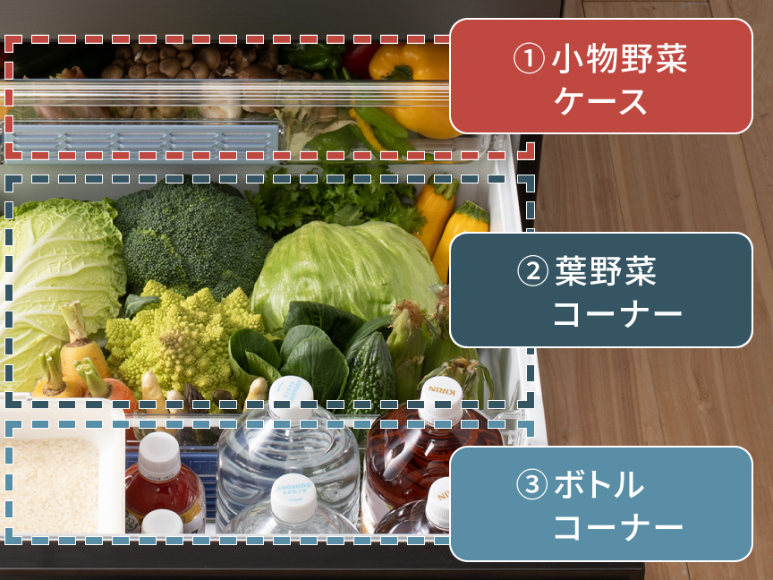 上から、小物野菜ケース、葉物野菜コーナー、手前にボトルコーナー