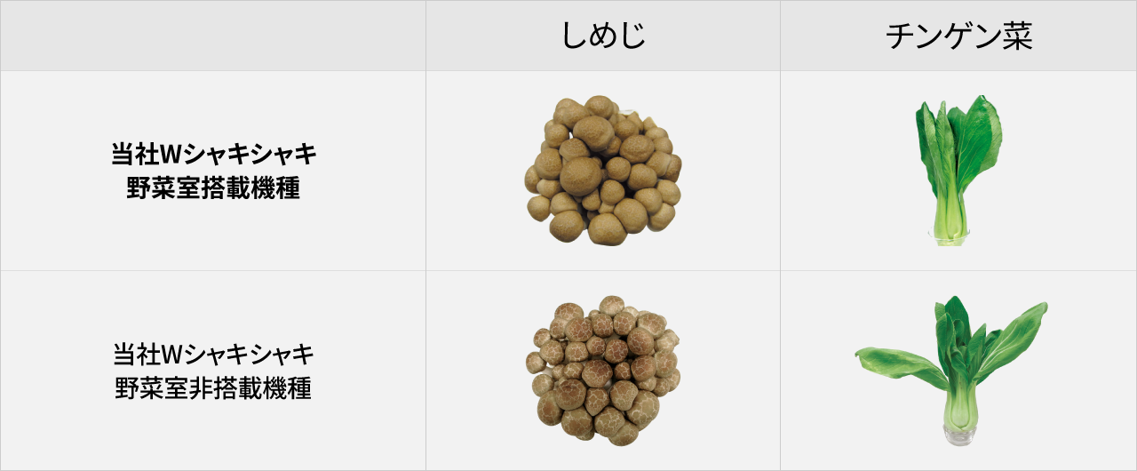野菜を7日間保存した場合の比較（当社実験）