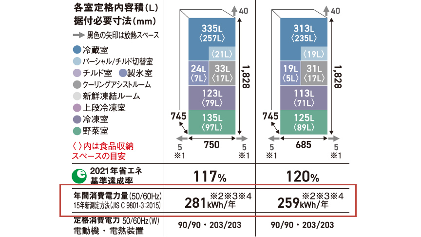 画像：カタログでの年間消費電力量記載イメージ