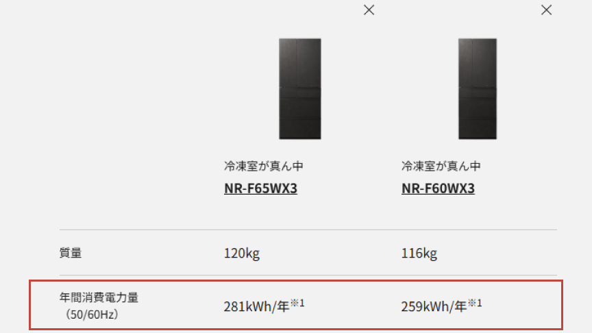 画像：WEBサイトでの年間消費電力量記載イメージ