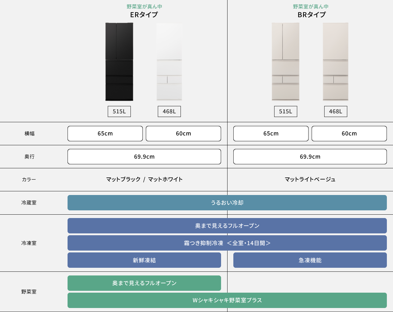野菜室が真ん中冷蔵庫 | 冷蔵庫 | Panasonic