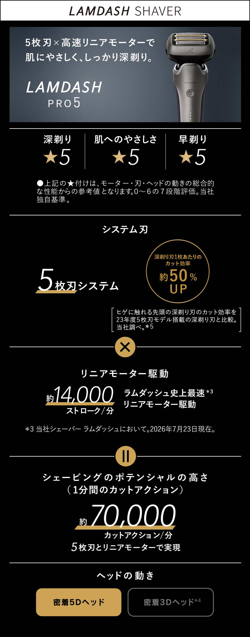 メンズシェーバー | 比較表 | Panasonic