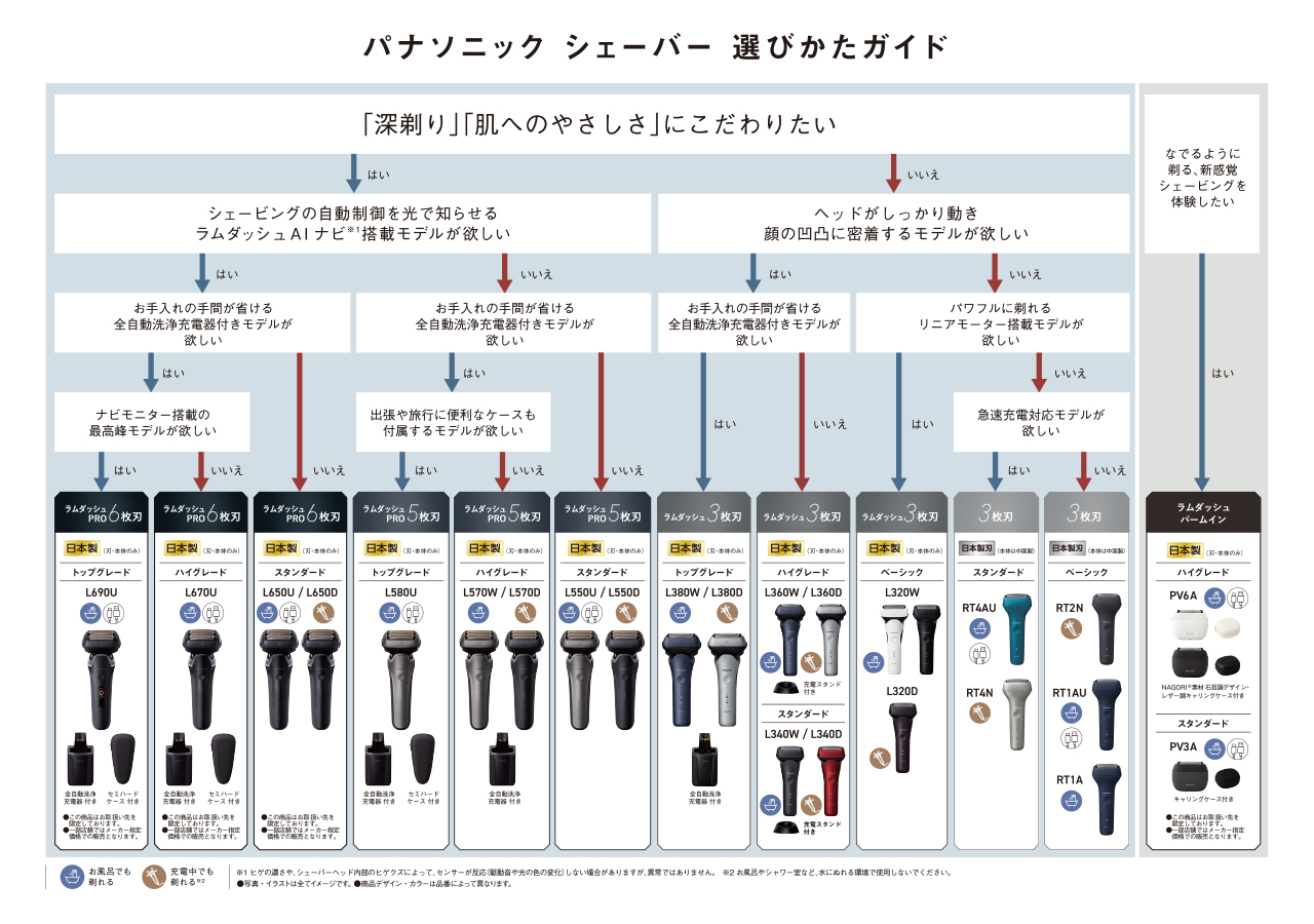 パナソニックシェーバー選びかたガイド