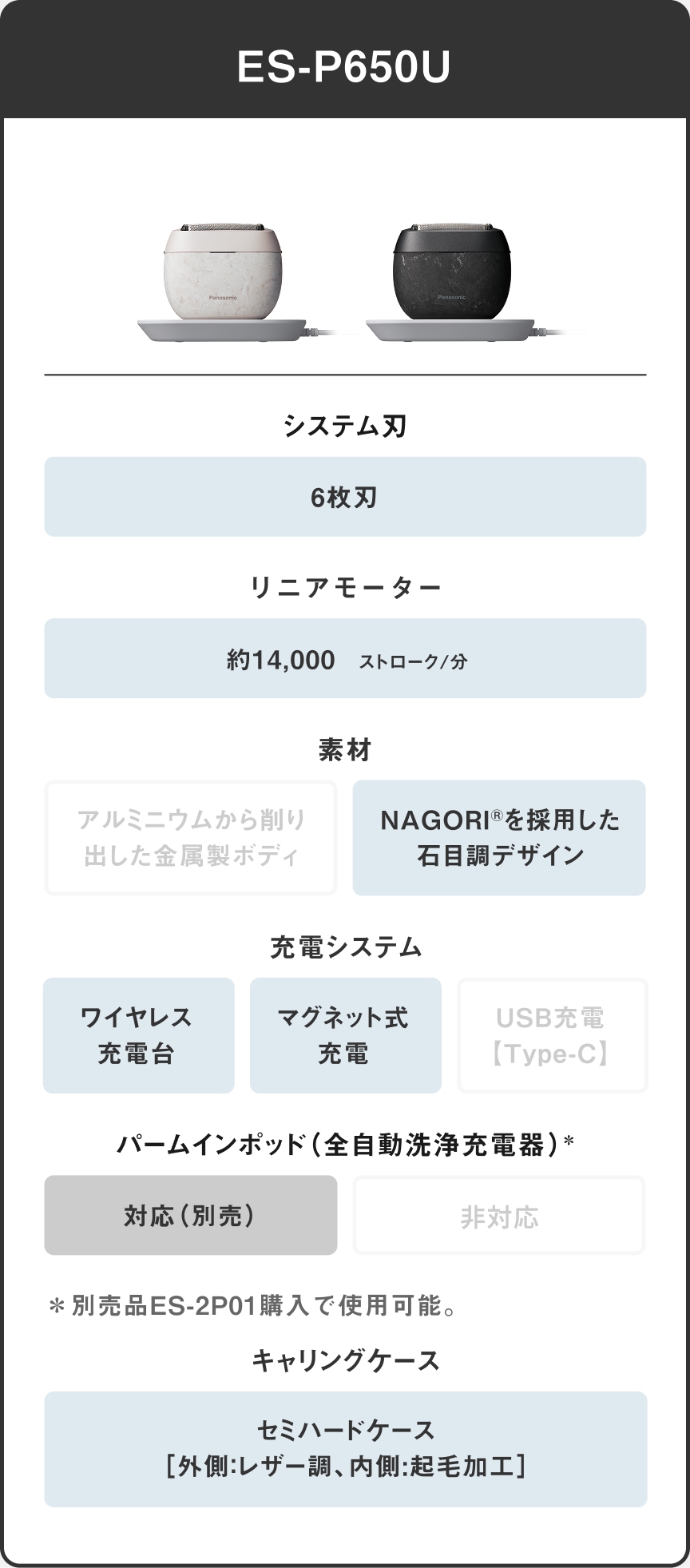 ES-P650U システム刃 6枚刃 リニアモーター 約14,000 ストローク/分 素材 NAGORI®を採用した石目調デザイン 充電システム ワイヤレス充電台 マグネット式充電 パームインポッド（全自動洗浄充電器）* 対応（別売） ※別売品ES-2P01購入で使用可能。 キャリングケース セミハードケース［外側：レザー調、内側：起毛加工］