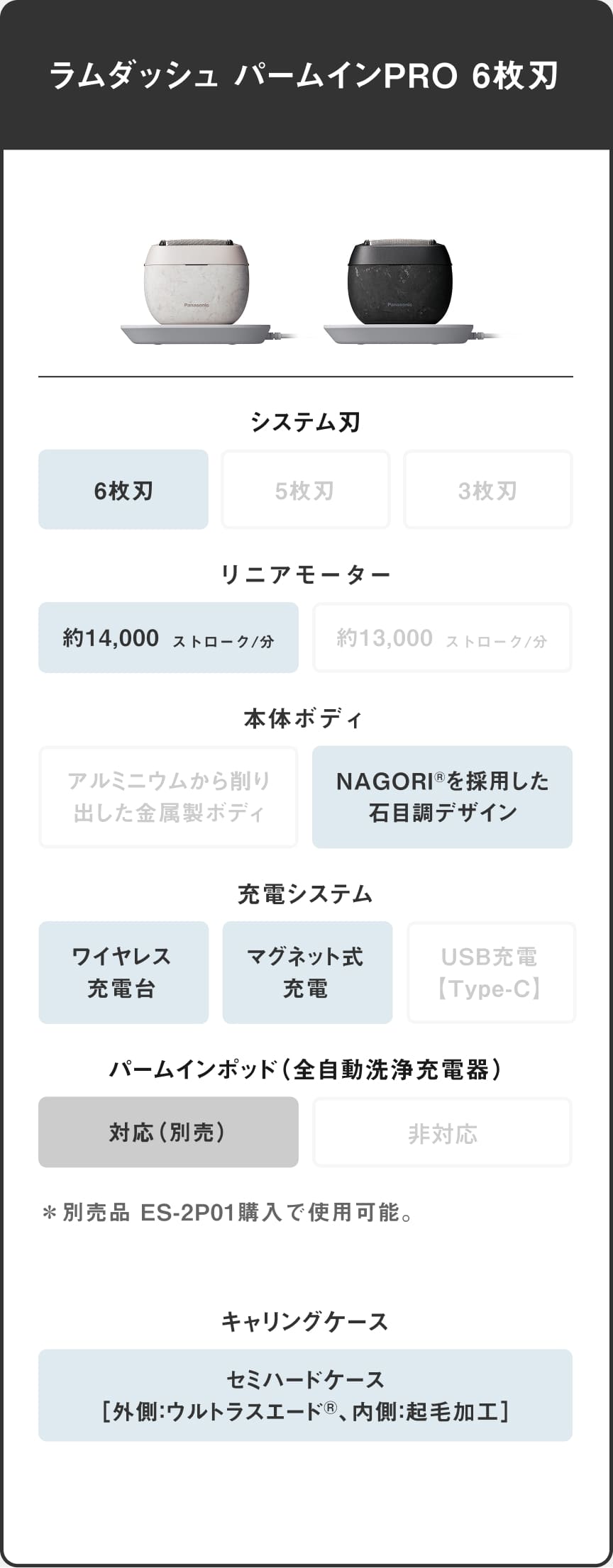 ラムダッシュ パームインPRO 6枚刃 システム刃 6枚刃 リニアモーター 約14,000 ストローク/分 本体ボディ NAGORI®を採用した石目調デザイン 充電システム ワイヤレス充電台 マグネット式充電 パームインポッド（全自動洗浄充電器） 対応（別売） ※別売品 ES-2P01購入で使用可能。 キャリングケース セミハードケース［外側：ウルトラスエード®、内側：起毛加工］