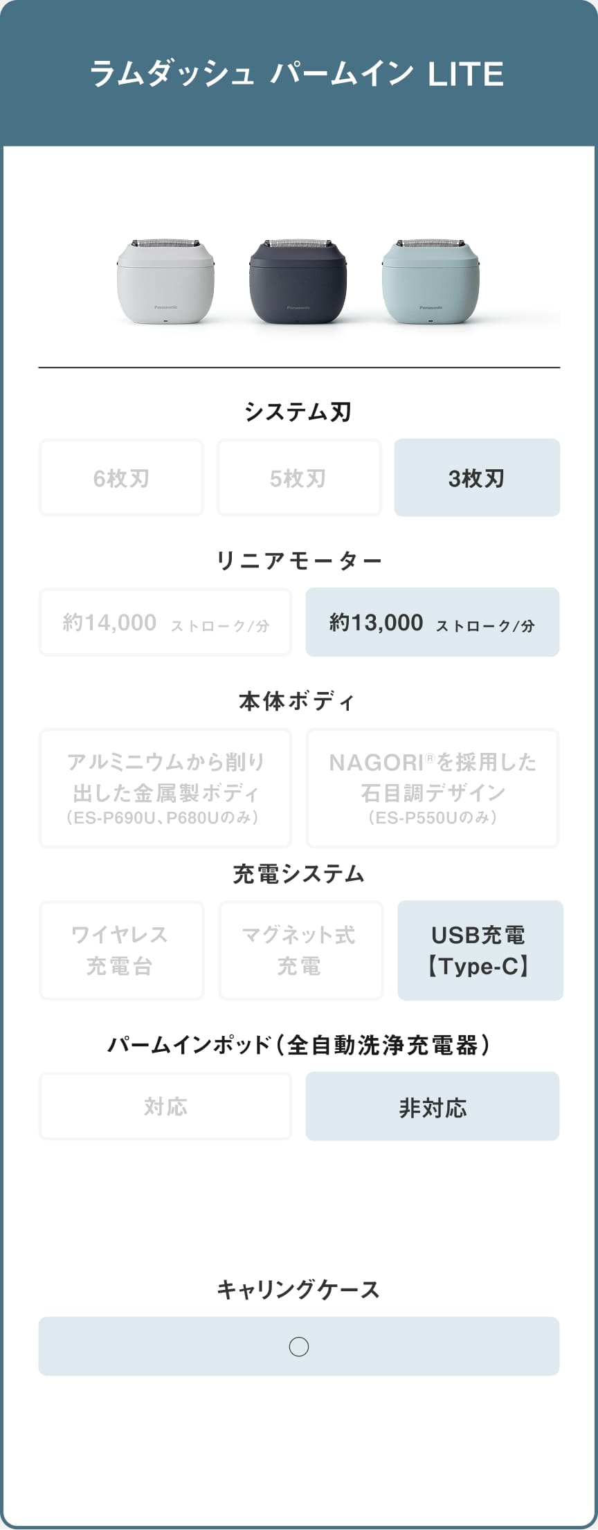 ラムダッシュ パームイン LITE システム刃 3枚刃 リニアモーター 約13,000 ストローク/分 充電システム USB充電【Type-C】 パームインポッド（全自動洗浄充電器） 非対応 キャリングケース ○