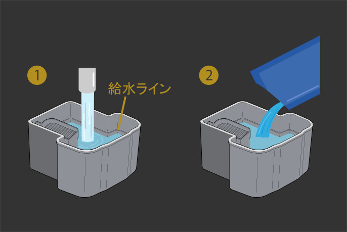 3.洗浄液カップに水と洗浄剤を注入する
