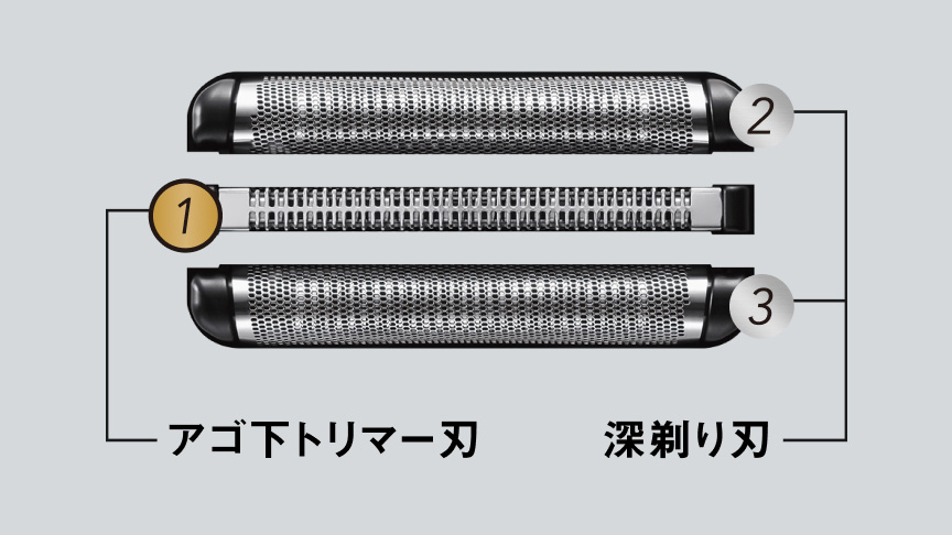 ①アゴ下トリマー刃②③深剃り刃