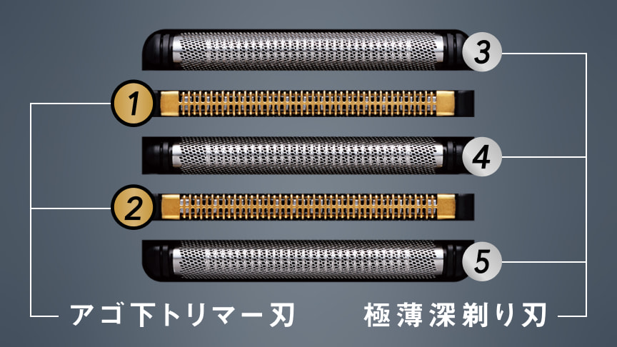 アゴ下トリマー刃と極薄深剃り刃のイメージ図