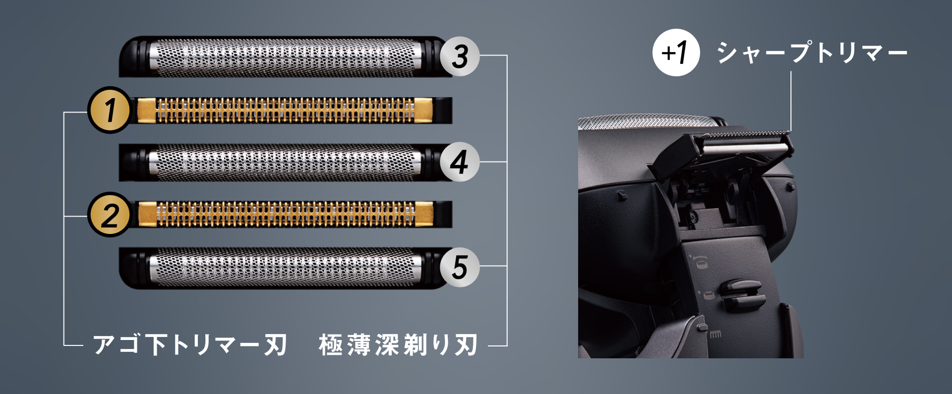 ラムダッシュPRO 5枚刃 | メンズシェーバー | Panasonic