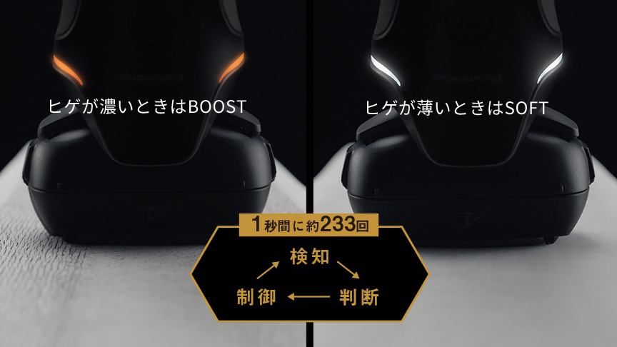ヒゲが濃いときはBOOST ヒゲが薄いときはSOFT 1秒間に約233回 検知 → 判断 → 制御