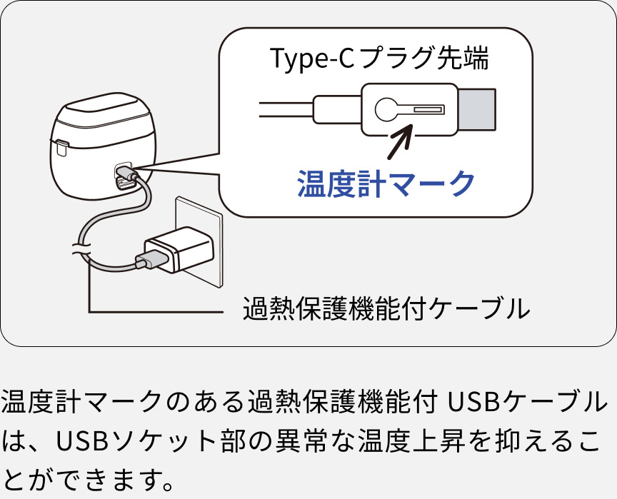 温度計マークのある過熱保護機能付USBケーブルは、USBソケット部の異常な温度上昇を抑えることができます。