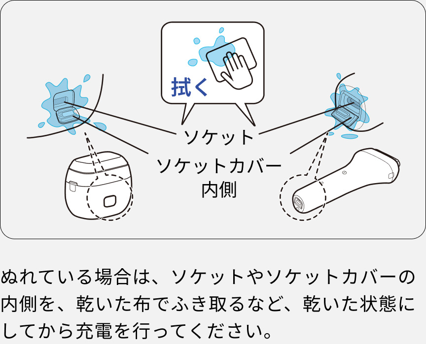 ぬれている場合は、ソケットやソケットカバーの内側を、乾いた布でふき取るなど、乾いた状態にしてから充電を行ってください。
