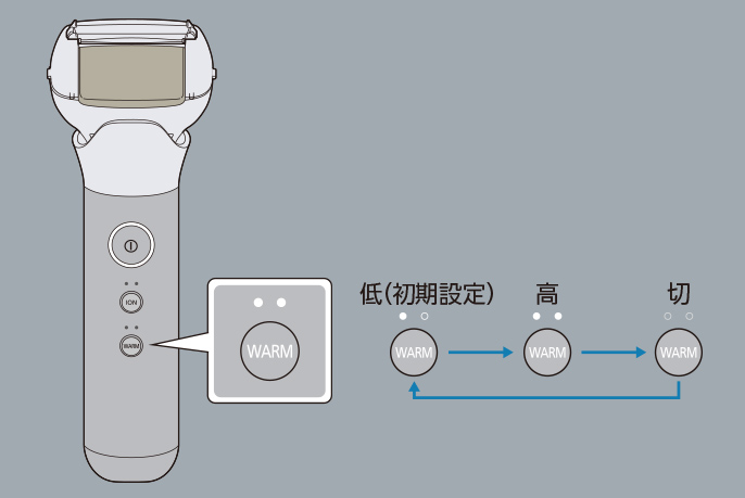 イメージ画像：「WARM」ボタンを押し、温感レベル（イオンプレートの温度）を選択する