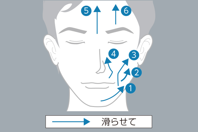 クリームを使う場合の本体の動かし方のイメージ画像