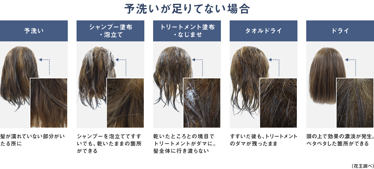 写真：予洗いが足りていない場合