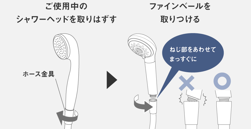 取り付け方法のイラスト。ホース金具を回してご使用中のシャワーヘッドを取りはずす。その後、ねじ部をあわせてまっすぐにファインベールを取りつける