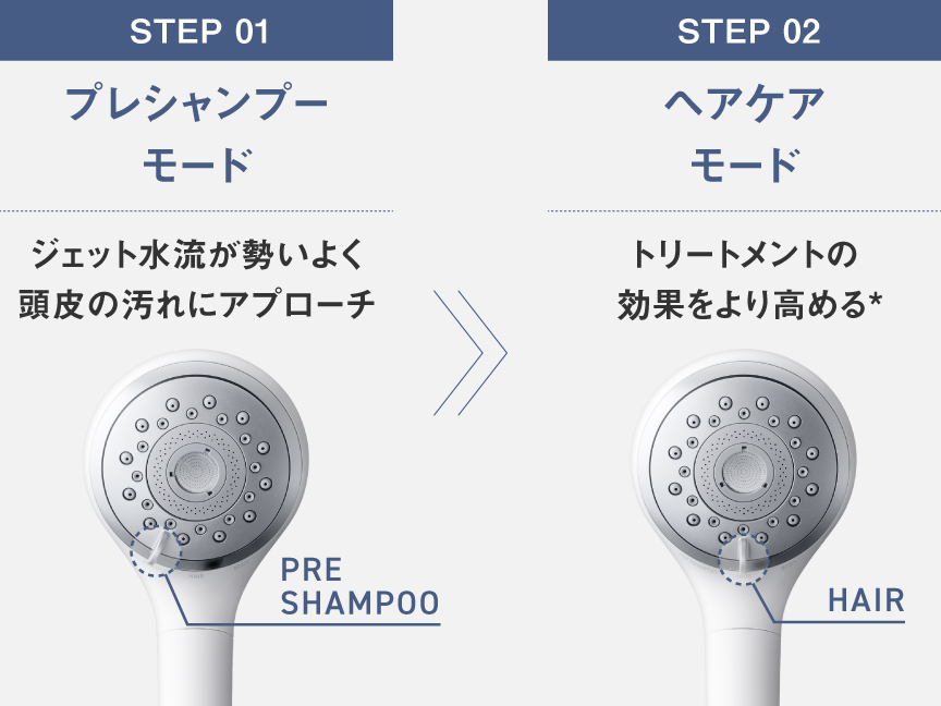 STEP1：プレシャンプモード、STEP2：ヘアケアモード