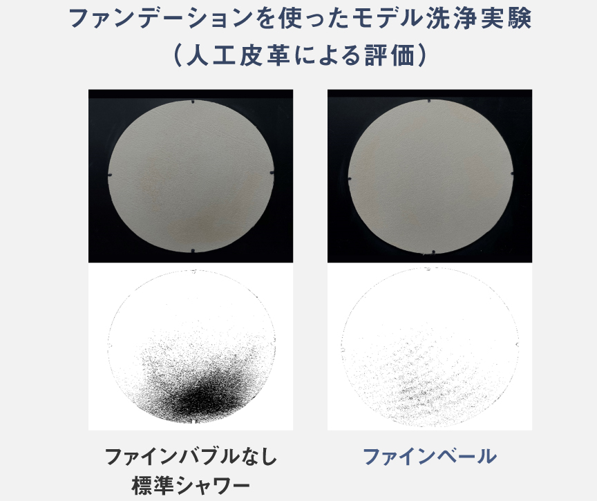 ファンデーションを使った モデル洗浄実験 （人工皮革による評価）