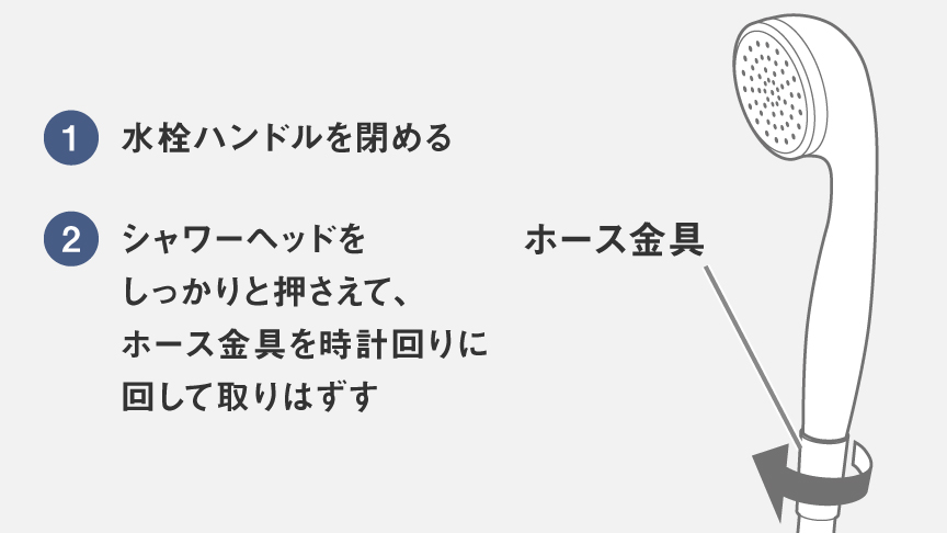 ①水栓ハンドルを閉める、②シャワーヘッドをしっかりと押さえて、ホース金具を時計回りに回して取りはずす