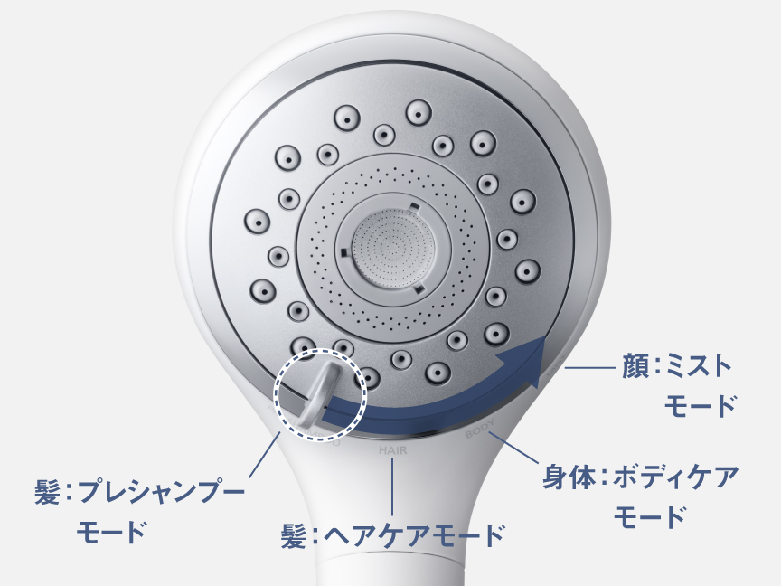 使用順に合わせた配置に