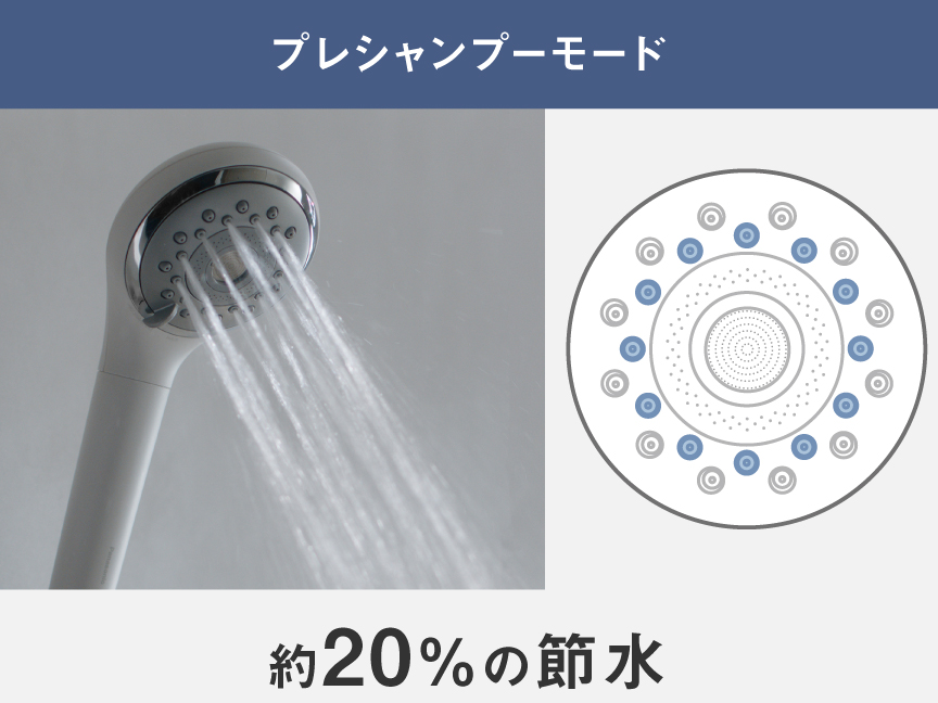 プレシャンプーモード約20％の節水