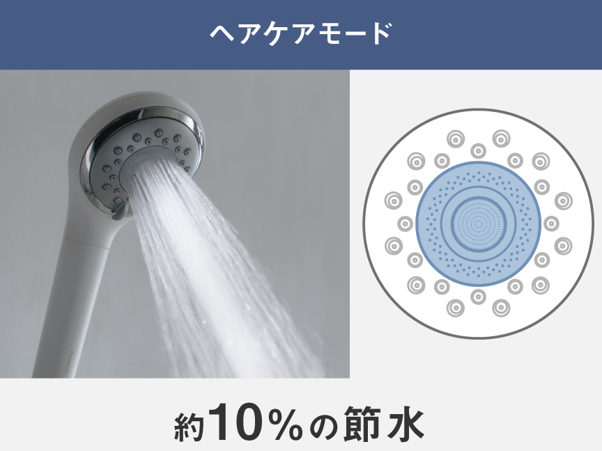 ヘアケアモード約10％の節水