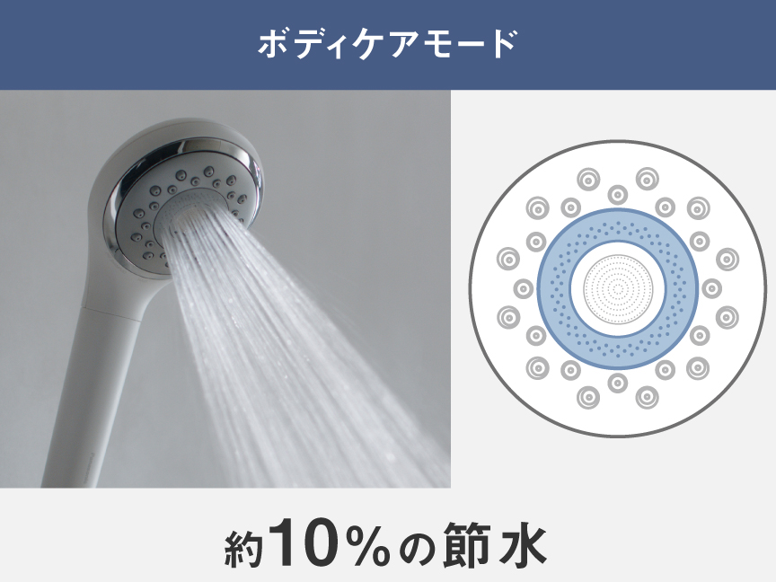 ボディケアモード約10％の節水