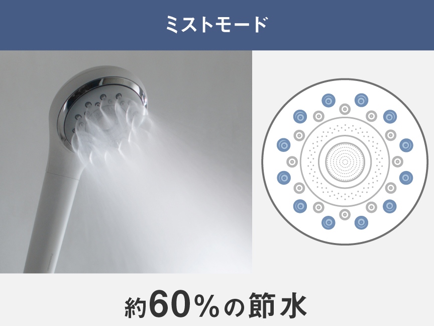 ミストモード約60％の節水