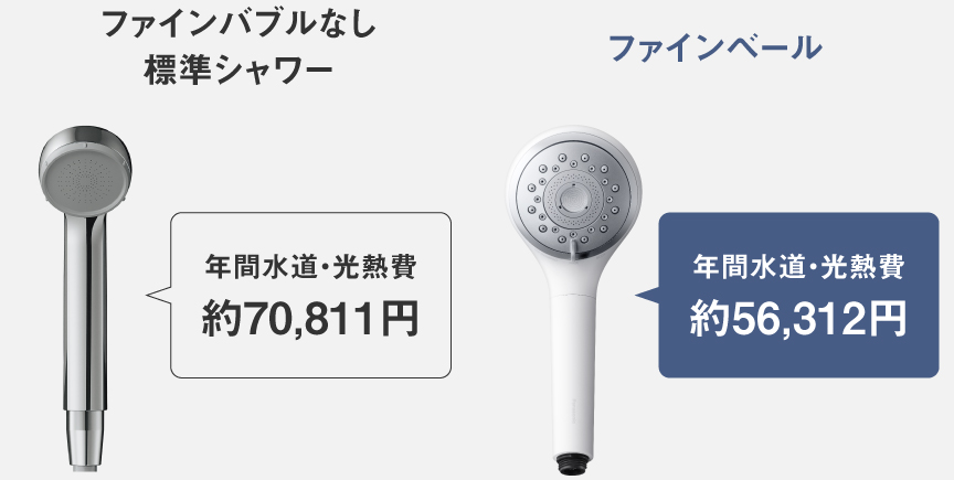 ファインバブルなし 標準シャワーとファインベール の水道代・光熱費の比較