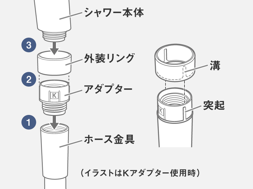 アダプターを使用するときの取りつけ方の手順図