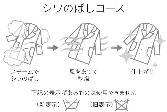 シワのばしコース