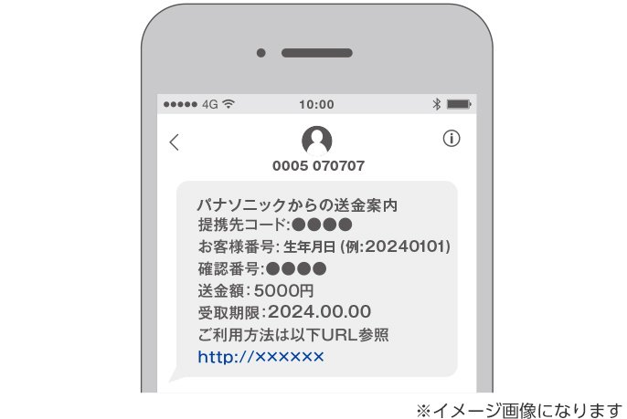 SMS受信のイメージ画像