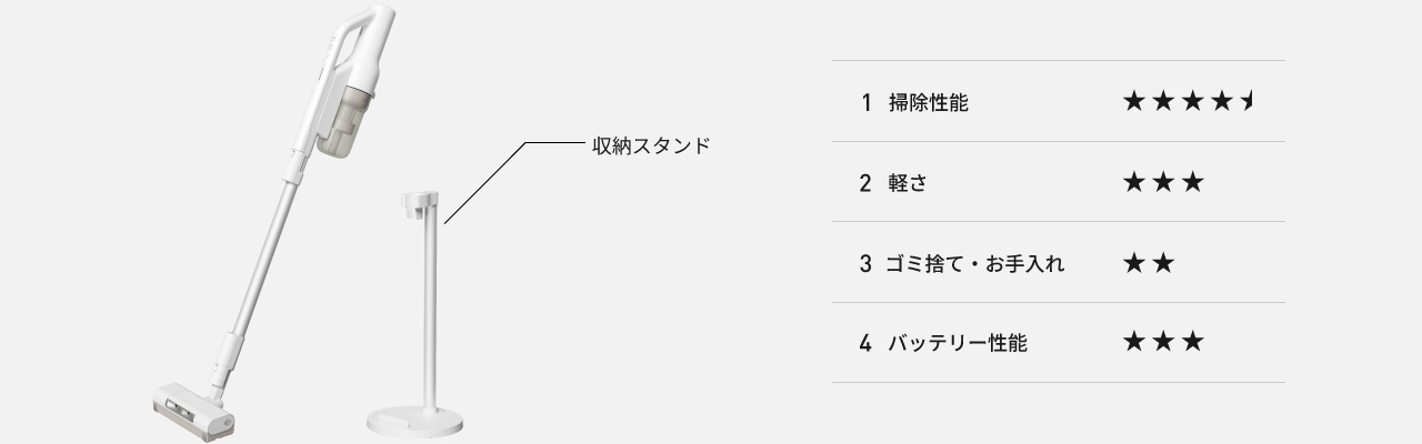MC-SB70KM：収納スタンド付、①掃除性能星3②軽さ星2③ゴミ捨て・お手入れ星1.5④バッテリー性能星2