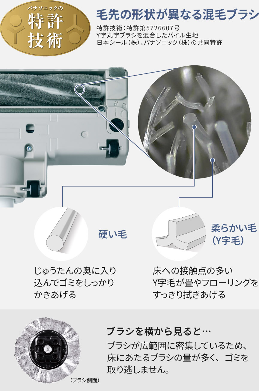 2種混合ブラシ：パナソニックの特許技術、毛先の形状が異なる混毛ブラシ,硬い毛：じゅうたんの奥に入り込んでゴミをしっかりかきあげる,柔らかい毛（Y字毛）：床への接触点の多いY字毛が畳やフローリングをすっきり拭き上げる,ブラシを横から見ると…ブラシが広範囲に密集しているため、床にあたるブラシの量が多く、ゴミを取り逃しません。