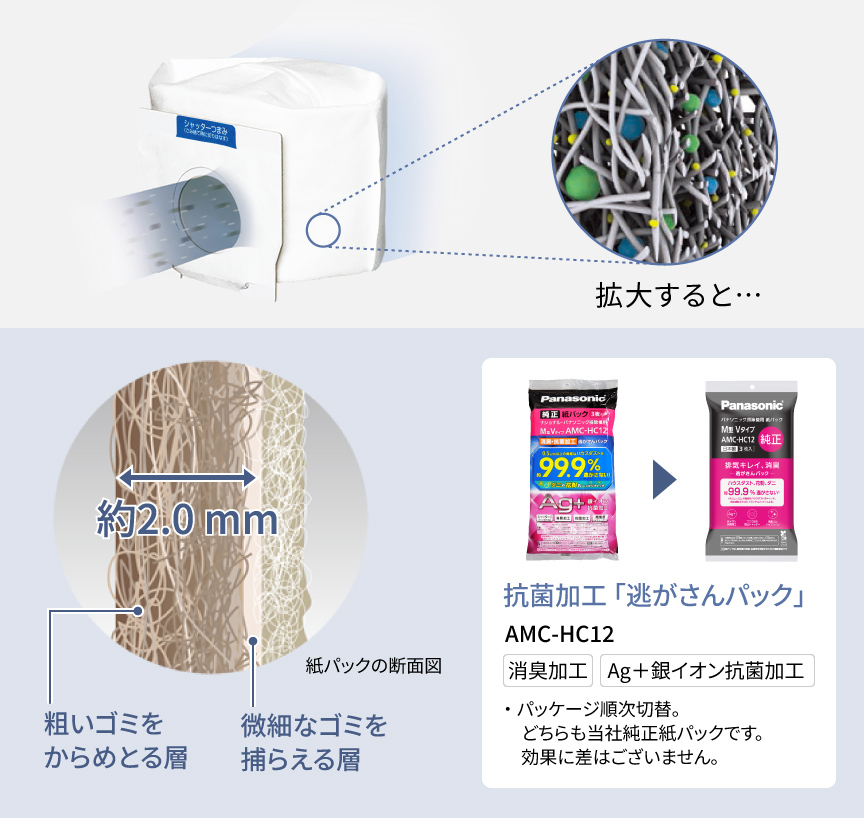 抗菌加工「逃がさんパック」AMC-HC12,消臭加工,Ag+銀イオン抗菌加工,紙パックの断面を拡大すると…粗いゴミをからめとる層,微細なゴミを捕らえる層