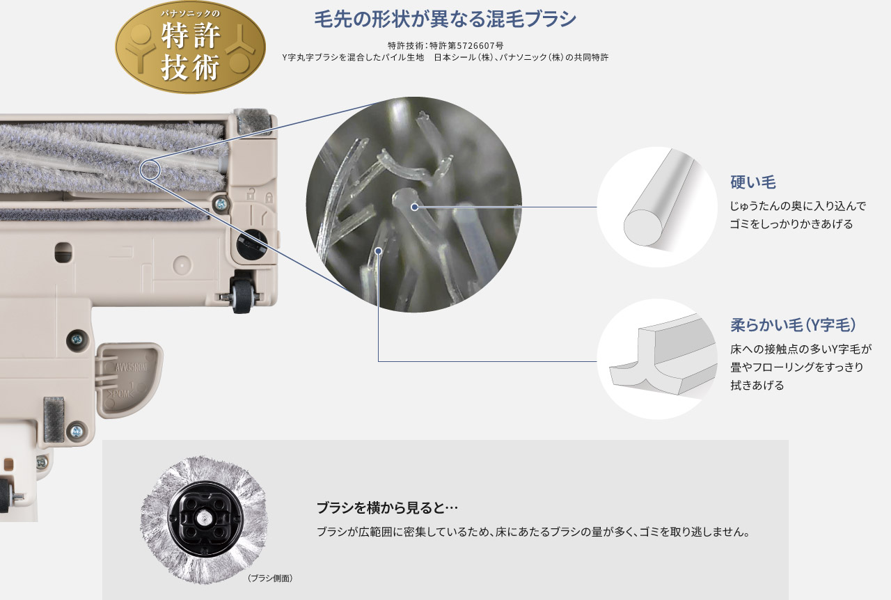 図：毛先の形状が異なる混毛ブラシ　パナソニックの特許技術