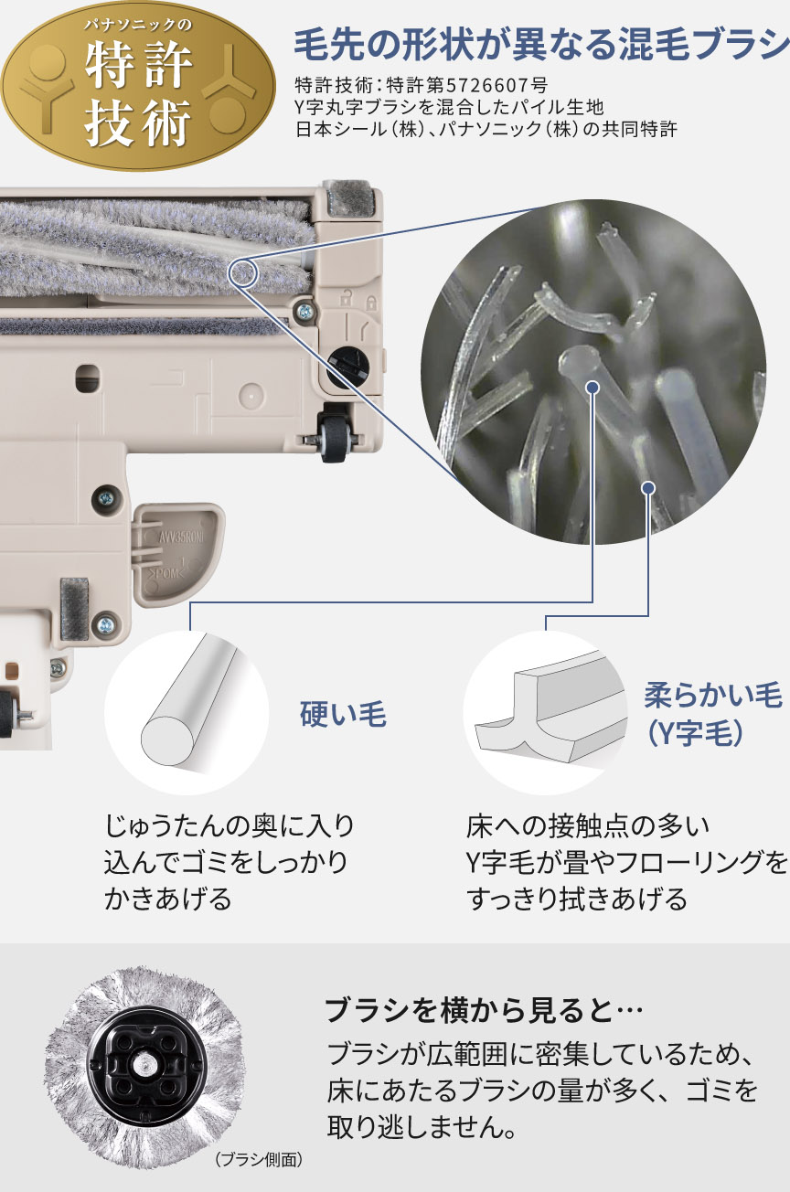 図：毛先の形状が異なる混毛ブラシ　パナソニックの特許技術